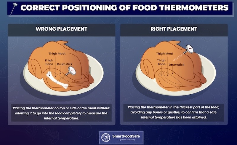 Illustration of where to place a meat thermometer in a chicken.