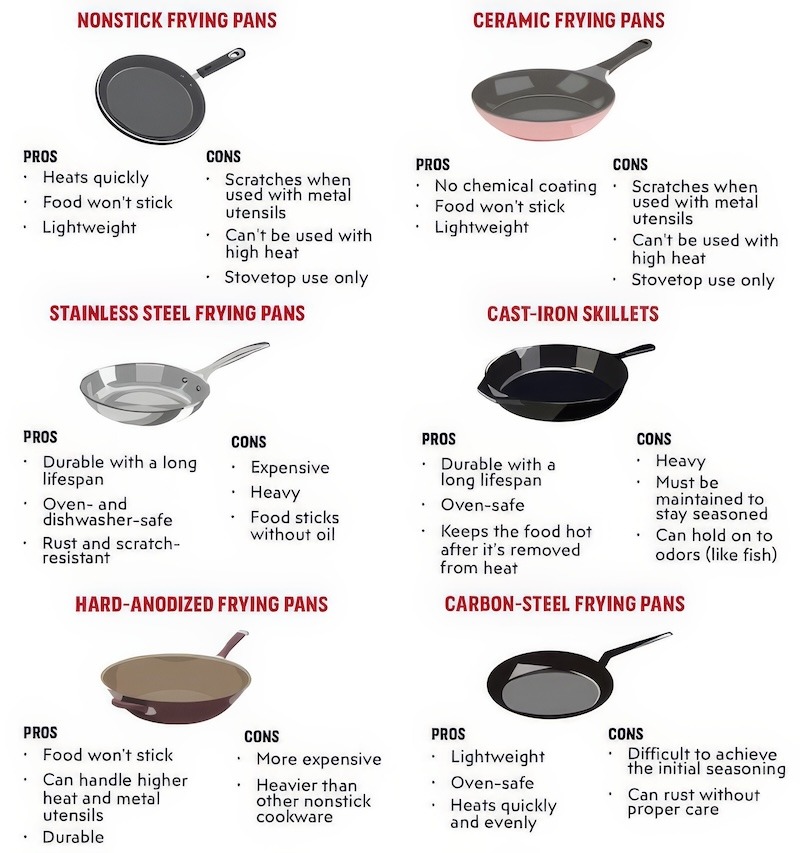 Saute Pans Comparison
