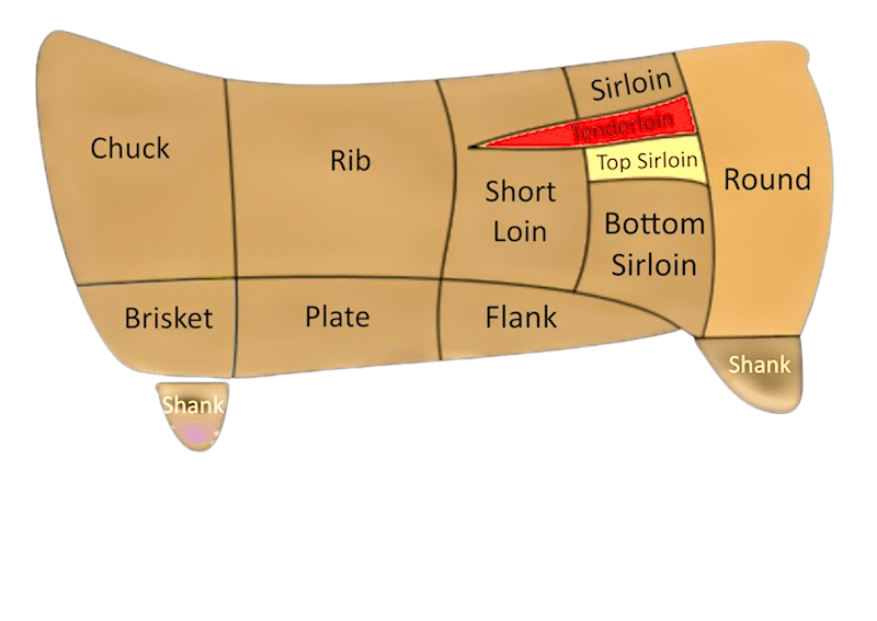 Beef Cuts Chart