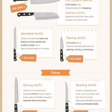 Anatomy of a Chef