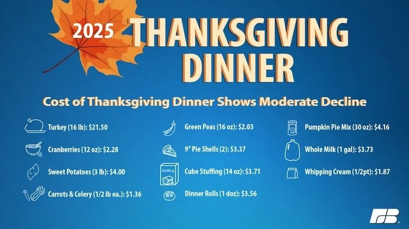 Cost of Thanksgiving Items