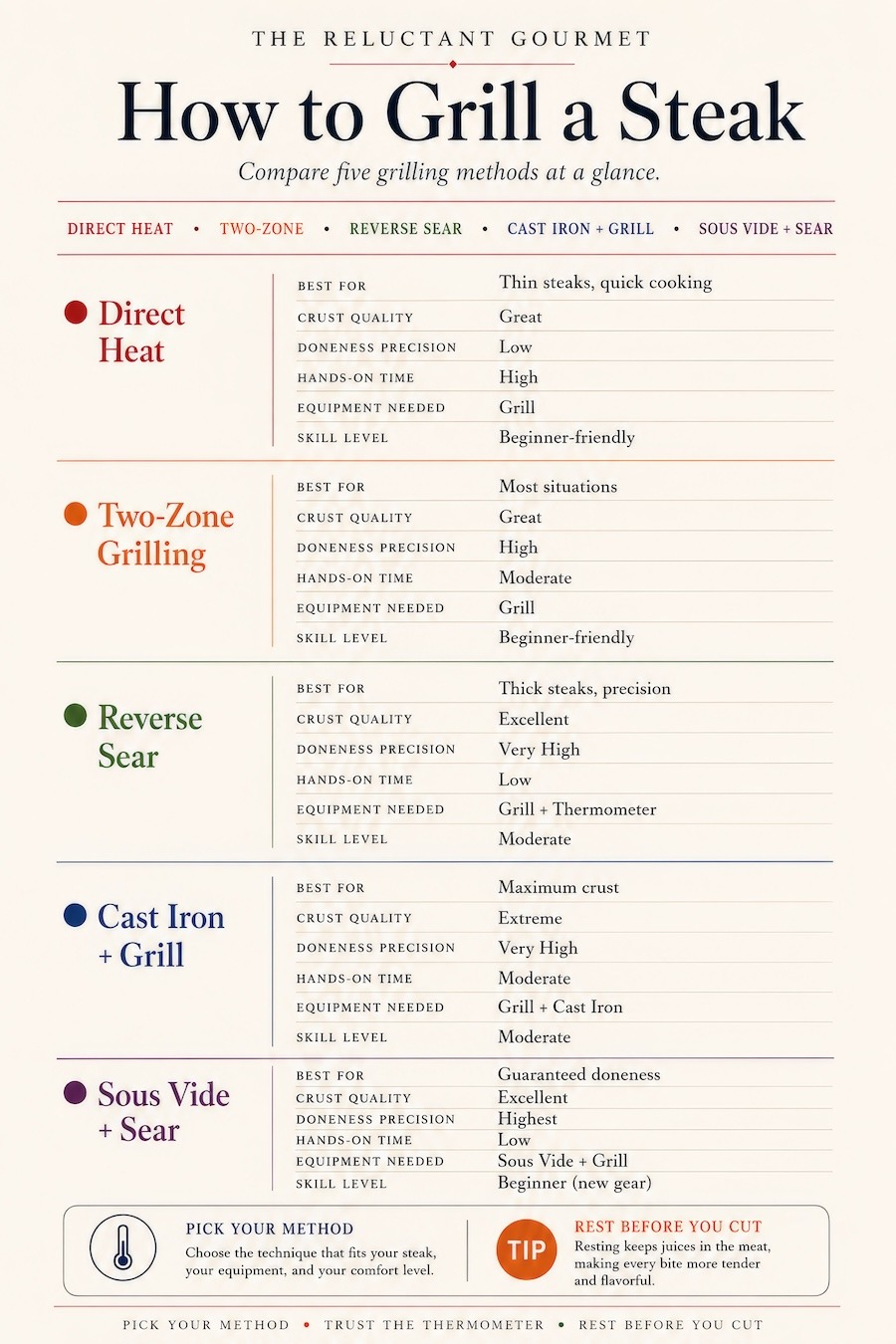How to Grill a Steak Guide