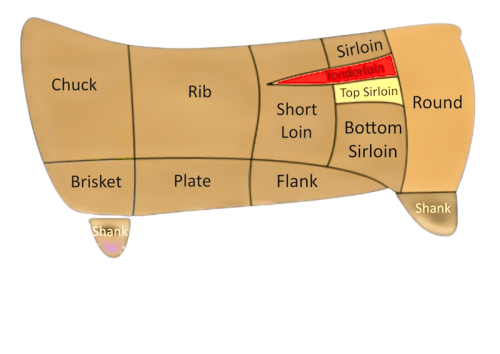 Beef Cuts Chart